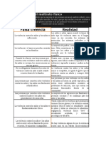 Mitos Sobre El Maltrato Físico