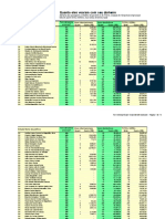 Lista Dos Políticos Que Devem Dinheiro Da Farra Das Passagens