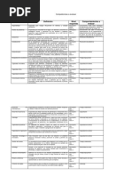 Competencias A Evaluar RH