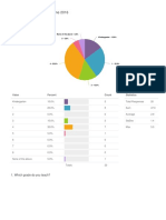 New Summary Report - 28 June 2016: 1. Which Grade Do You Teach?