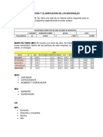 Identificacion y Clasificacion de Los Materiales