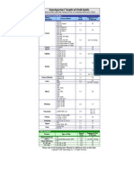 Expoaperture Depth-Of-Field Guide: Camera Sensor and Film Format Circle of Confusion Reference Chart