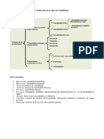 Clasificación de Los Tipos de Sensibilidad