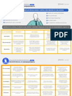 Evaluacion de Ideas de Negocio Nivel 1 Leccion 1 Infografia 1