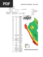 0 Espectro de Sísmo - Nte E.030 2014