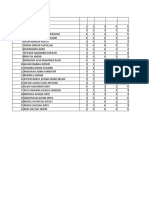 Analisis Item f2