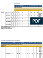 Cagayan Valley Regional Development Plan Results Matrices 2017-2022 Chapter 10: Accelerating Human Capital Development