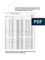 Tablas de Frecuencia