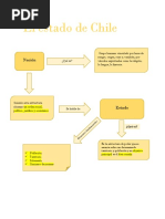 El Estado de Chile