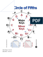 Circle of Fifths