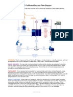 Bpo Process Diagram