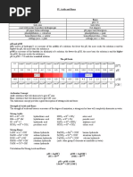 Acids and Bases Notes