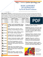 A Gy 101 Cheat Sheet