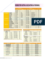 Material Comparison For Piping Materials