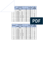 Muestra Clasificación H Aashto Sucs (M) (M) H Acumulado NG Corregido Por Golpe