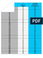 Endurance Warm Up Test Sets