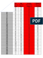 Weight Room Power Sets-Specific Sets Chartii