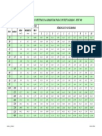 10-Tabela Aço Seção - Impressa PDF