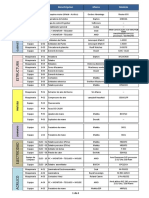 Equipos Por Area - 08 05 17