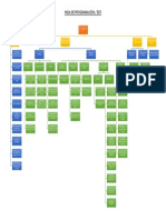 Hoja de Programación EDT