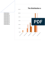 The Distribution of The Construct of The IELTS Sample