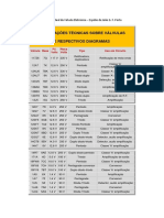 Informação de Valvulas