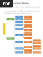 Actividad de Aprendizaje I