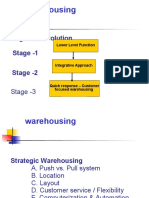 Warehousing: Stages of Revolution Stage - 1 Stage - 2