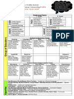 Ims School PLC Profile