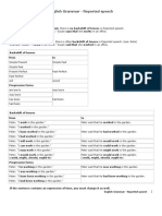 English Grammar - Reported Speech