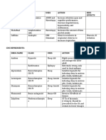 Cns Stimulants: Drug Name Class Uses Action Side Effects