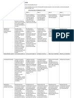 Rúbrica para Evaluar El Desempeño Del Tutor