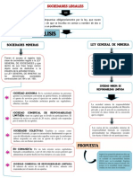 Mapa de Sociedades Legales