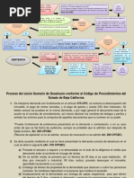 Procedimiento Sumario de Desahucio