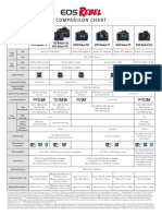 Canon Eos Rebel DSLR Comparison Chart