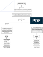 Diagrama en Blanco