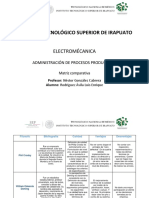 Matriz Comparativa