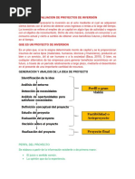 Evaluacion de Proyectos de Inversión