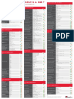 Rhel 5 6 7 Cheatsheet PDF