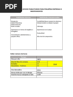 Tablas de Gastos y Costos