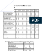 Cable Velocity Factor and Loss Data