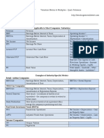 03 BIWS Valuation Metrics Multiples