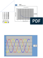 OverCurrent IEC NI