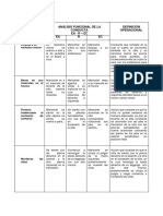 Analisis Funcional y Linea Base