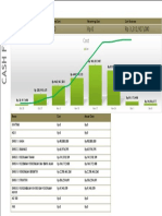 Cash Flow