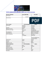 Directory Mappings Linux (Red Hat) Solaris: (Press Control & Click Here)