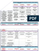 Frases Idóneas para Incluir en Observaciones de Boletas Expedientes Reportes y Notas A Padres de Familia