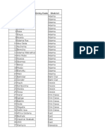 S.N Entry Date District Name of Branches