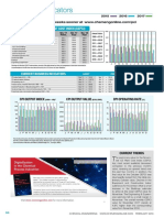 Economic Indicators: Current Business Indica ORS