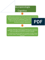 Neuropsicología Cognitiva Cuadro Sinóptico